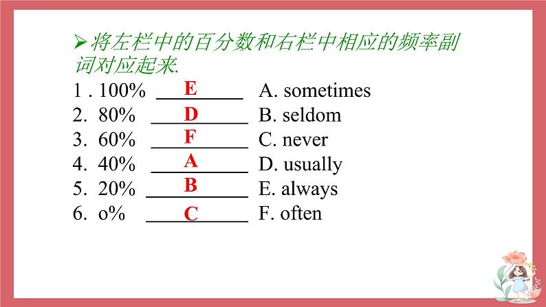 Unit 4 My day 第3课时 grammar (2) 课件 初中英语牛津译林版七年级上册（2021年）第8页