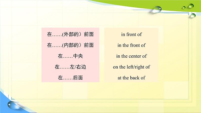 Unit6_Topic1_SectionD课件第7页