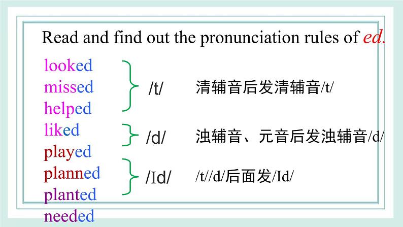 Unit7 Topic3 Section D课件第6页