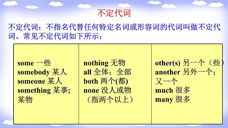 Unit 1 section A grammar focus  课件2021-2022学年新目标人教八年级上册英语02