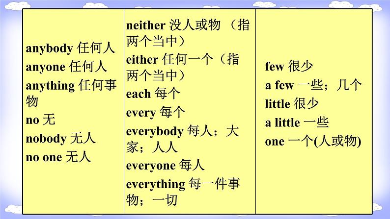 Unit 1 section A grammar focus  课件2021-2022学年新目标人教八年级上册英语03