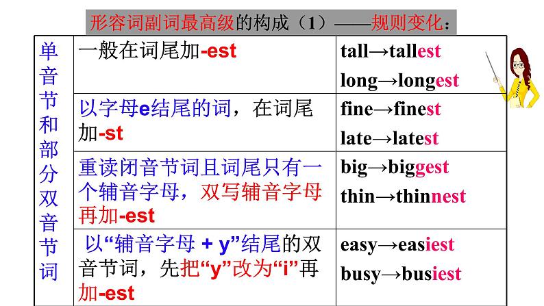 Unit4 Section A(1a-1c)课件2021-2022学年人教版新目标英语八年级上册第6页