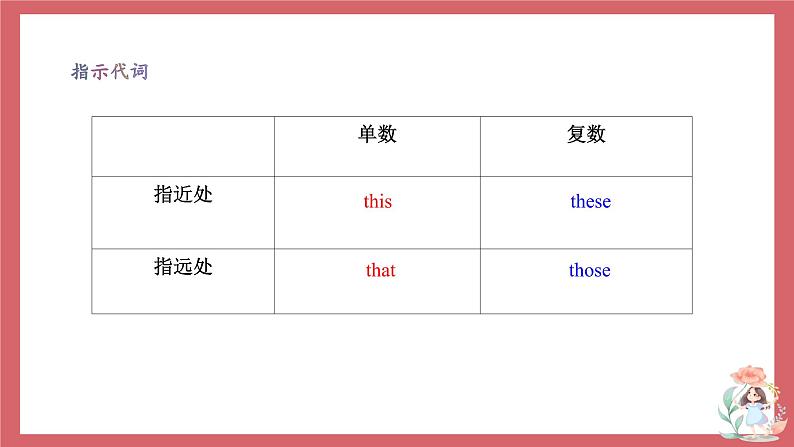 2021-2022学年初中英语七年级上册外研版 Module 3 Unit 3 Language in use课件(1)03