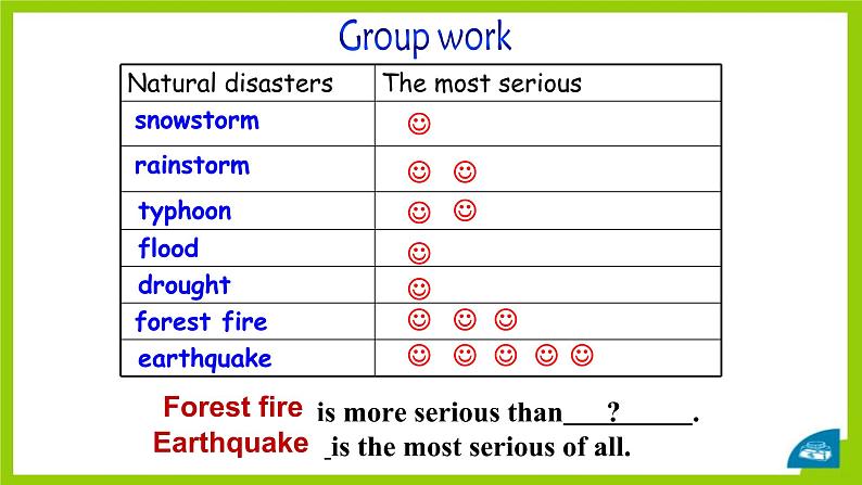 Unit4 Topic2 SectionB课件2021-2022学年仁爱版八年级英语上册第7页