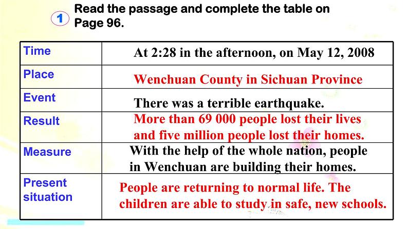 _Unit 4 Topic 2 Section D课件2021-2022学年仁爱版八年级英语上册第7页