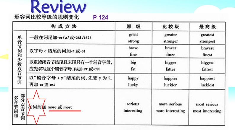 Unit4 Topic2 SectionA课件-2021-2022学年仁爱版八年级英语上册第5页