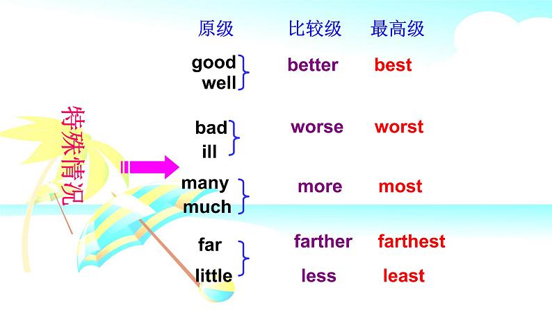 Unit4 Topic2 SectionA课件-2021-2022学年仁爱版八年级英语上册第6页