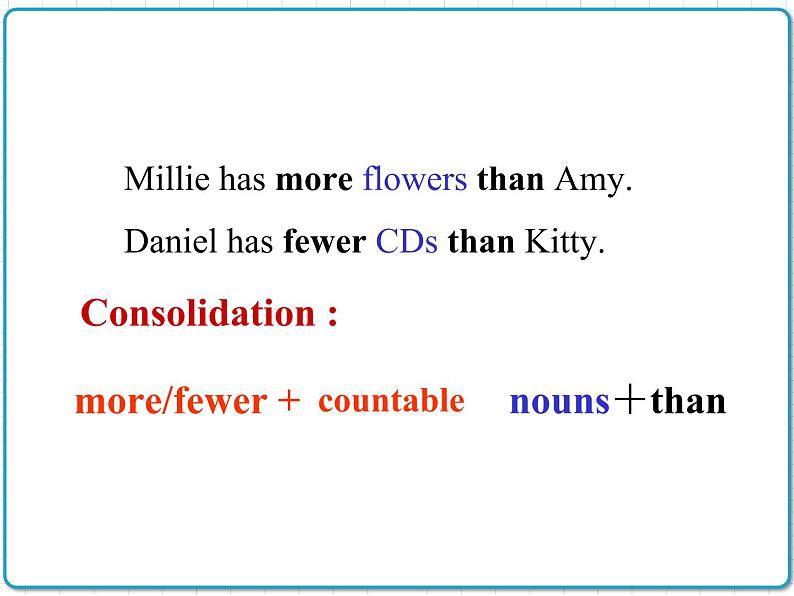 2021年初中英语牛津译林版（2012）八年级上册 Unit 2 Grammar 课件第5页