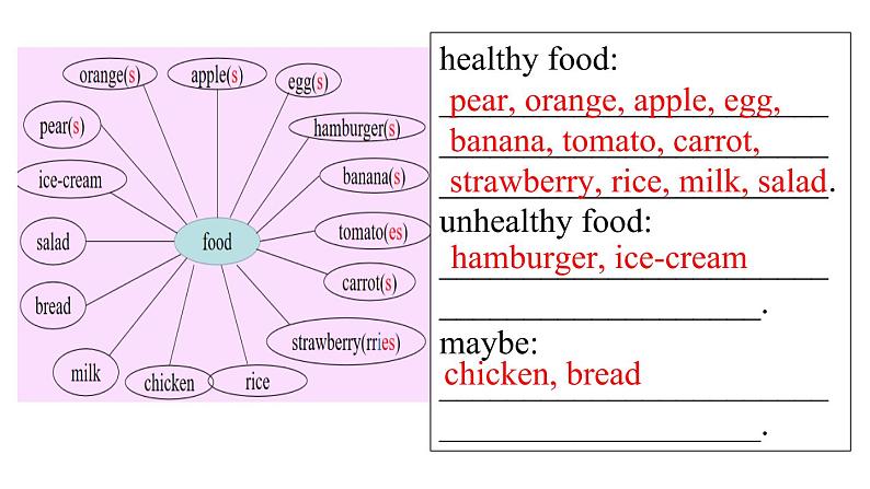 _Unit 6 Section B 2a-2c课件2021-2022学年人教版七年级上册英语第4页