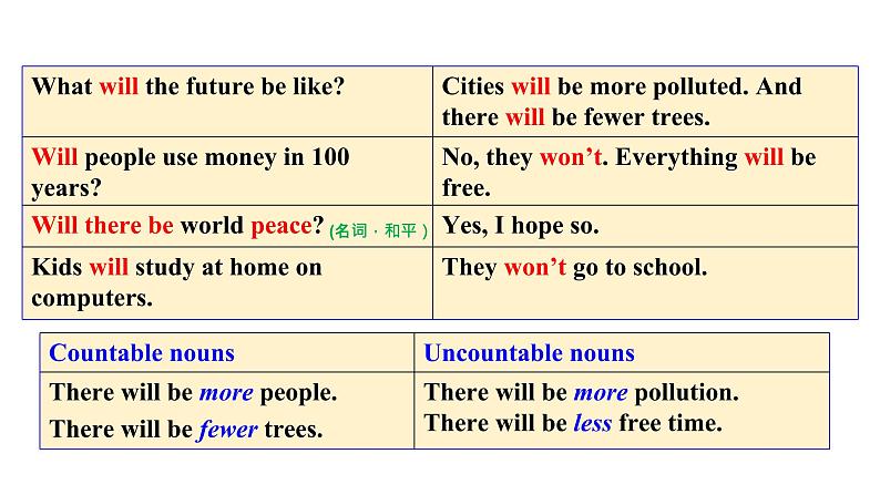 Unit7 Section A 3a-3c课件2021-2022学年人教版八年级英语上册05