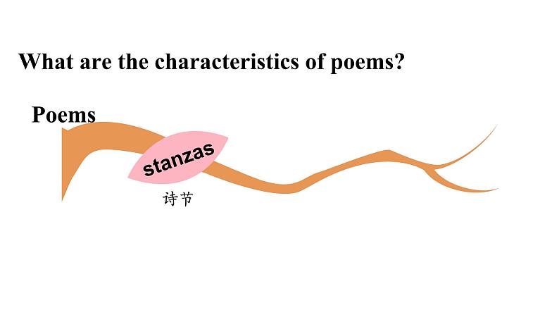 Unit7 Section A(3a-3c)课件2021-2022学年人教版英语九年级全册第5页