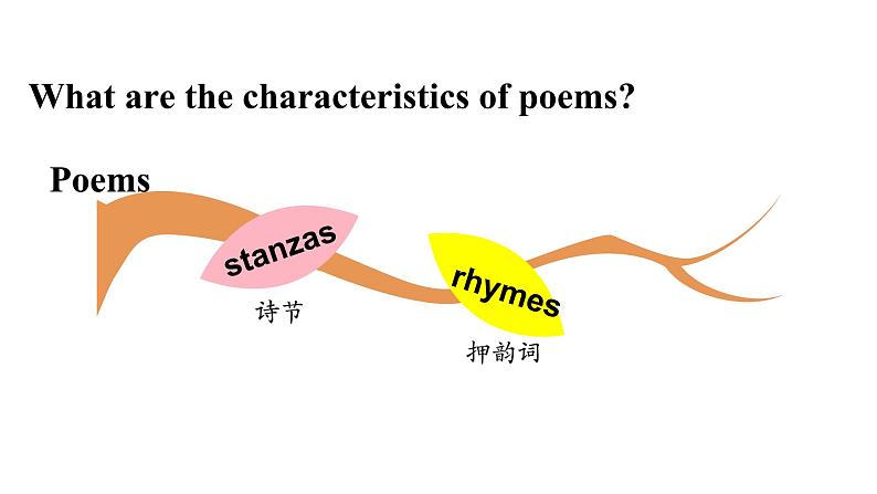 Unit7 Section A(3a-3c)课件2021-2022学年人教版英语九年级全册第6页