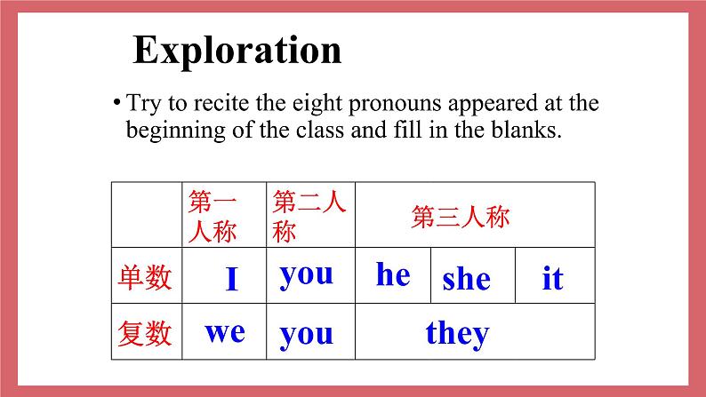 Unit 3 Welcome to our school  第3课时 grammar (1) 课件 初中英语牛津译林版七年级上册（2021年）第6页