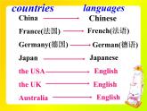 Unit 2 Welcome to the Unit课件2021-2022学年牛津译林版八年级英语上册