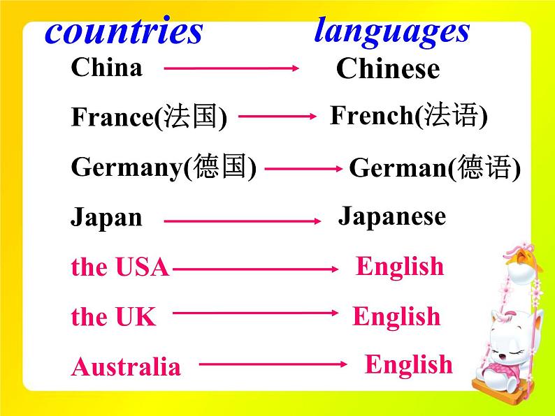 Unit 2 Welcome to the Unit课件2021-2022学年牛津译林版八年级英语上册03