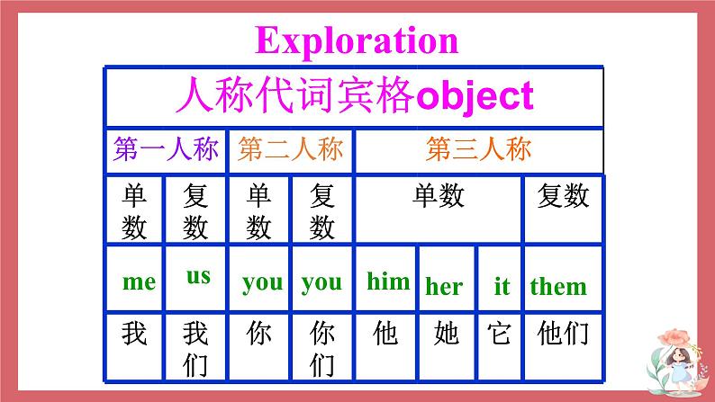 Unit 3 Welcome to our school  第3课时 grammar (2) 课件 初中英语牛津译林版七年级上册（2021年）06