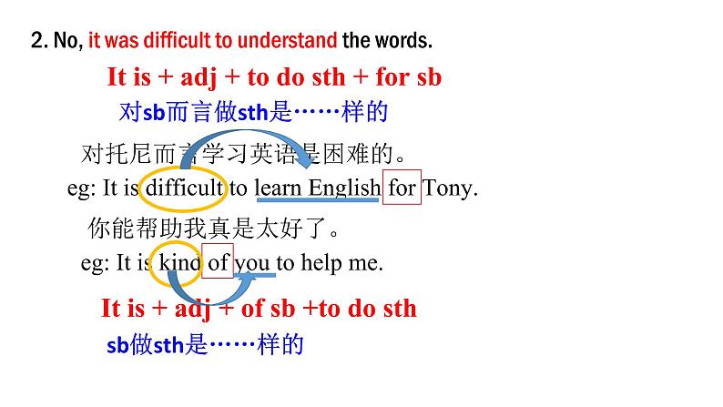 Module 5 Unit 1知识点课件2021-2022学年外研版英语八年级上册04