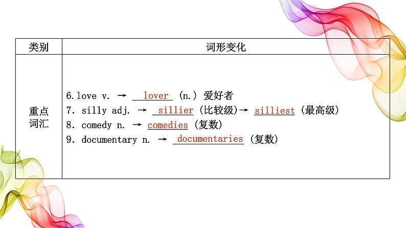 Unit6单元复习课件2021-2022学年牛津译林版九年级英语上册03