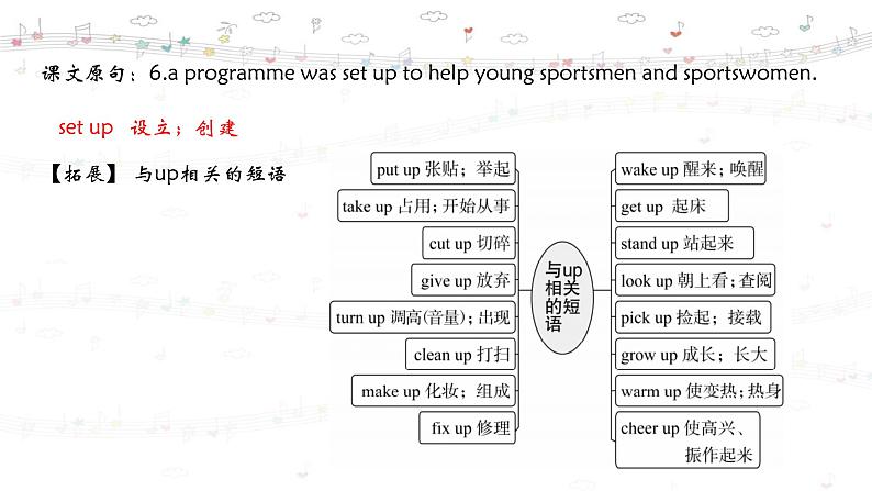 Module 8 知识总结及习题 课件 2021-2022学年外研版英语九年级上册06