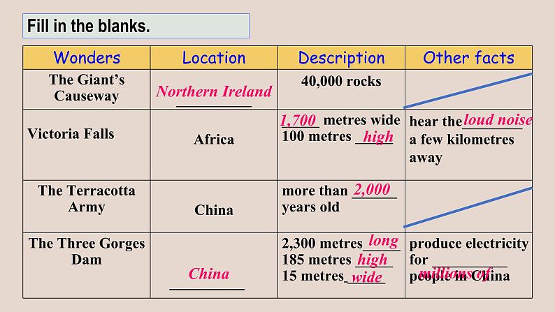 Module 1 Unit 1听说课课件 2021-2022学年外研版九年级上册第8页