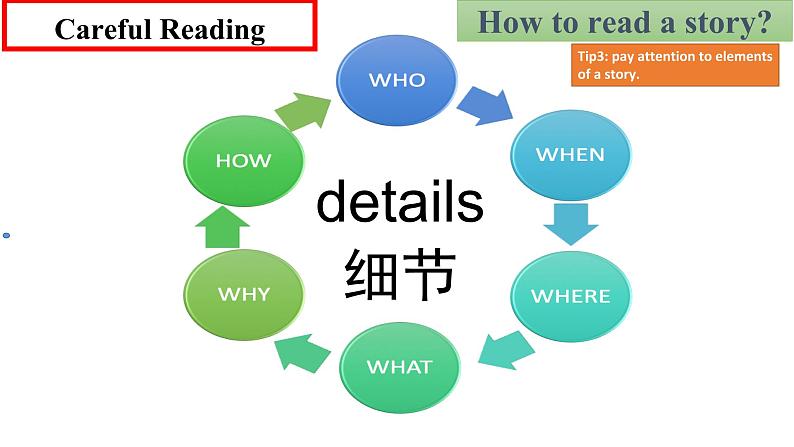 Module8 Unit 2 课件2021-2022学年外研版英语八年级上册08