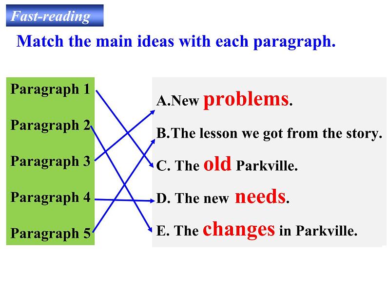 Module9 population unit2 Arnwick was a city with 200000 people教学课件 2021-2022学年外研版八年级英语上册05