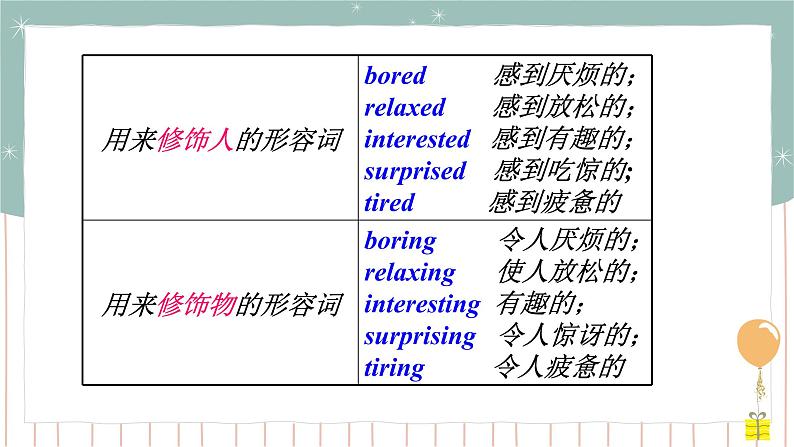 Module 3 Unit1知识点课件 2021-2022学年外研版英语八年级上册07