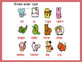 2021-2022學(xué)年初中英語(yǔ)九年級(jí)上冊(cè)牛津譯林版Unit 1 Know yourself 第4課時(shí) Integrated skills&study skills課件