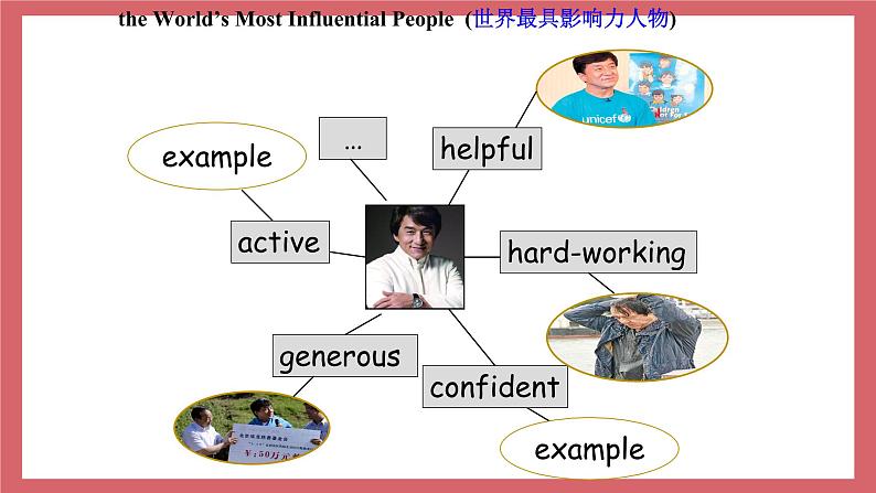 2021-2022学年初中英语九年级上册牛津译林版Unit 1 Know yourself 第5课时 task and self-assessment课件第3页