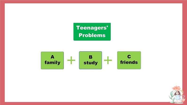 2021-2022学年初中英语九年级上册牛津译林版Unit 3 Teenage problems 第2课时 Reading课件第2页