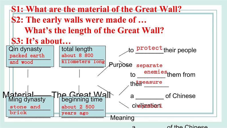 Unit5 Topic1 SectionD 课件04