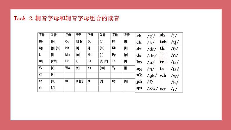 2021-2022学年初中英语六年级上册鲁教版（五四学制）Unit 1 Section B Period 1 课件04