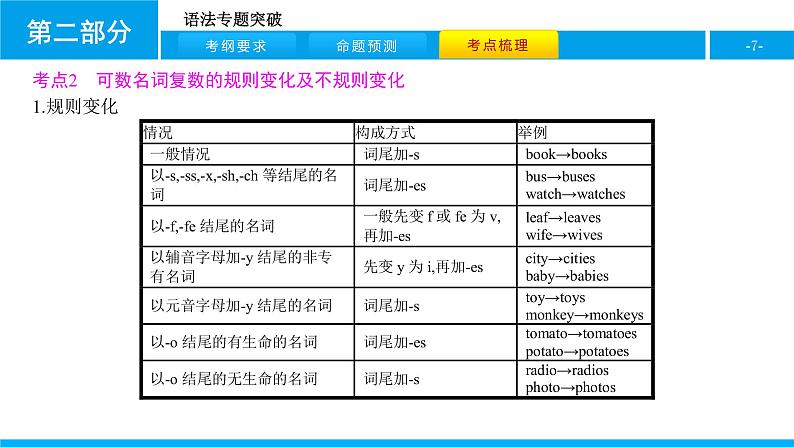 人教版新目标英语中考第二轮专题复习课件-专题一名词（PPT27张）第7页