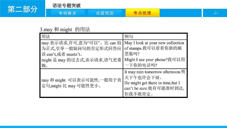 人教版新目标英语中考第二轮专题复习课件-专题十（课件17张）07