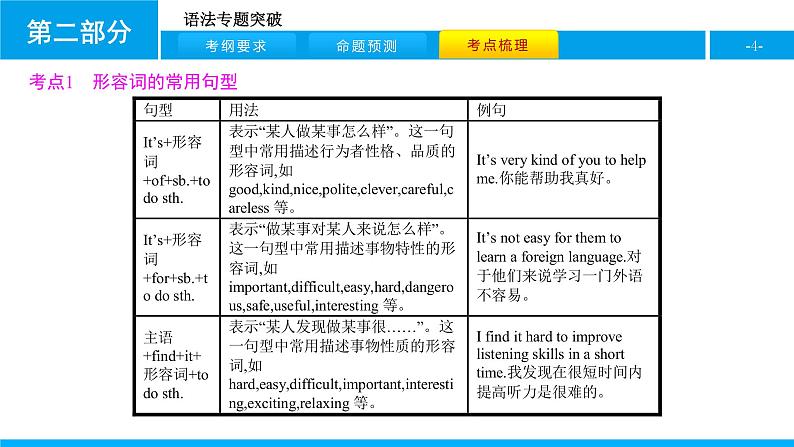 人教版新目标英语中考第二轮专题复习课件（16张）-专题七（形容词和副词）第4页