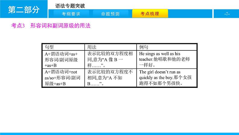 人教版新目标英语中考第二轮专题复习课件（16张）-专题七（形容词和副词）第7页