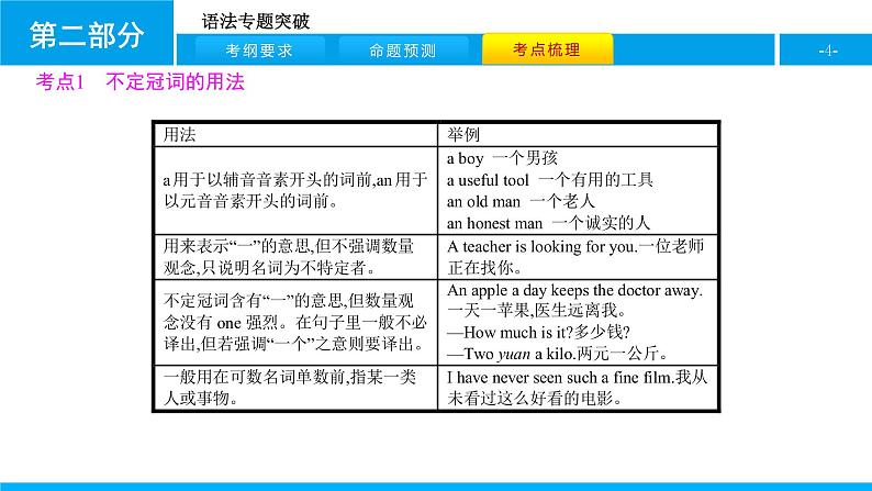 人教版新目标英语中考第二轮专题复习课件-专题三（冠词 课件16张）第4页