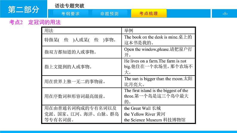 人教版新目标英语中考第二轮专题复习课件-专题三（冠词 课件16张）第8页