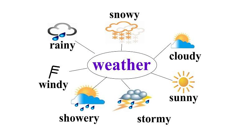 Module 10 Unit 1 It might snow 课件 素材 2021-2022学年外研版英语八年级上册03