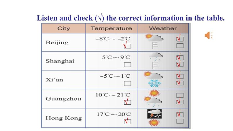 Module 10 Unit 1 It might snow 课件 素材 2021-2022学年外研版英语八年级上册06