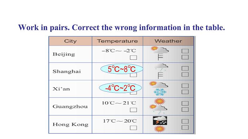 Module 10 Unit 1 It might snow 课件 素材 2021-2022学年外研版英语八年级上册07