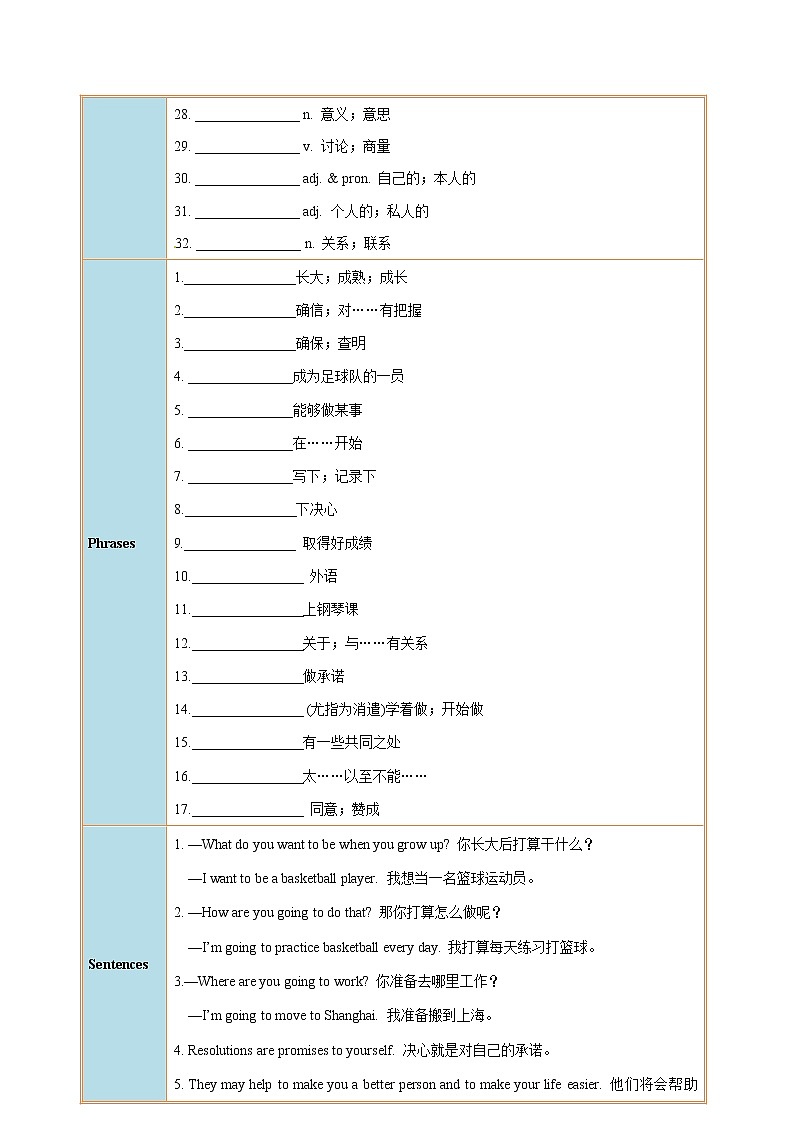 专题6.1 人教版八年级英语上册 I'm going to study computer science SectionA知识点+练习题学案02