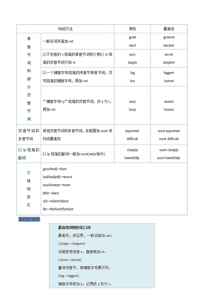 专题4.3人教版八年级英语上册  What's the best movie theater Grammar知识点+练习题学案02