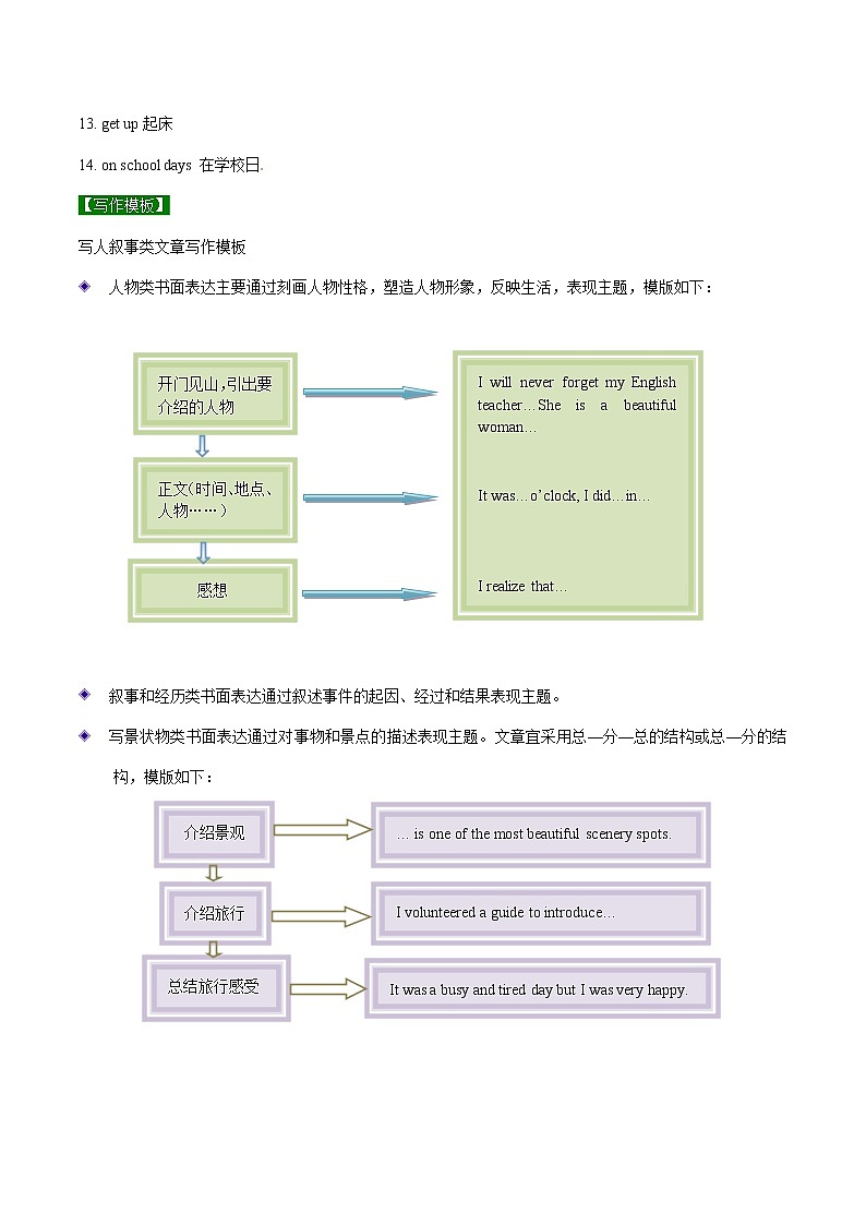 专题2.4 人教版（Go  For  It ）七年级英语下册 What time do you go to school writing知识点+练习题学案02