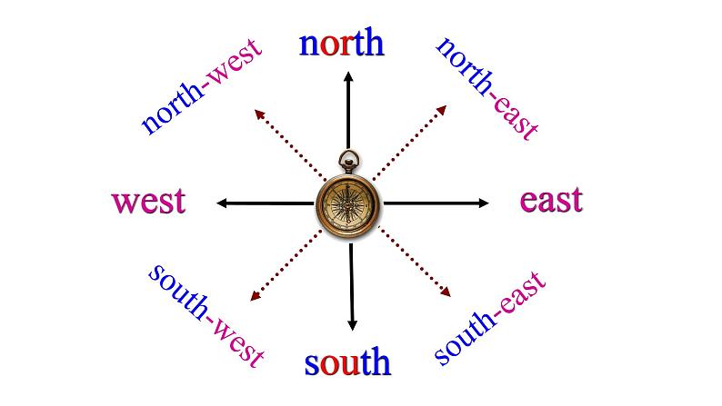 7B U4 welcome第4页