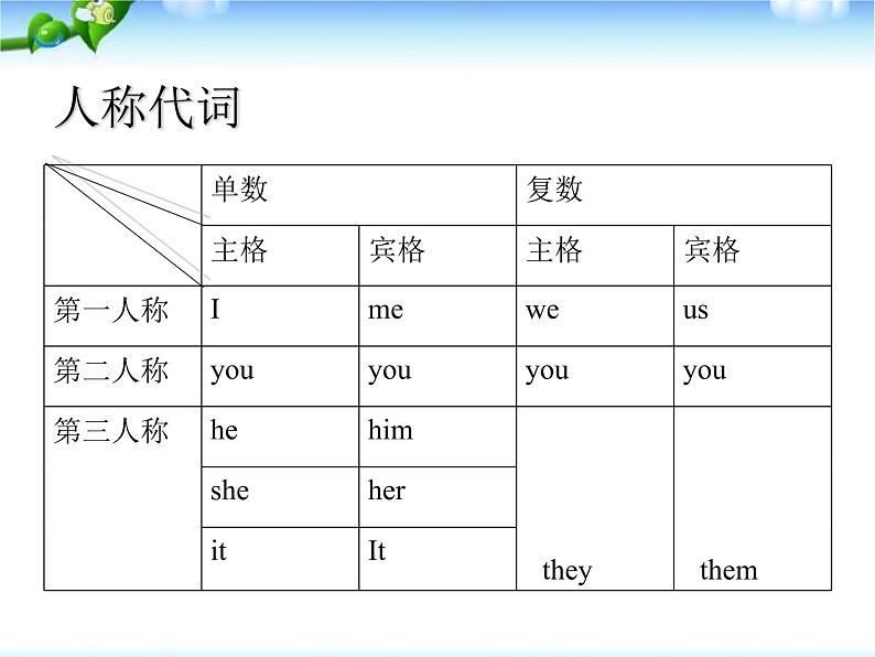 中考英语总复习词汇语法练习知识完美版课件PPT07