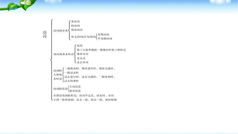 中考英语总复习动词优质 课件05