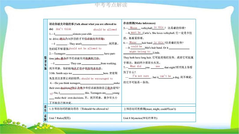 人教版新目标版中考英语复习九年级全册Units7-8优质课件PPT第4页