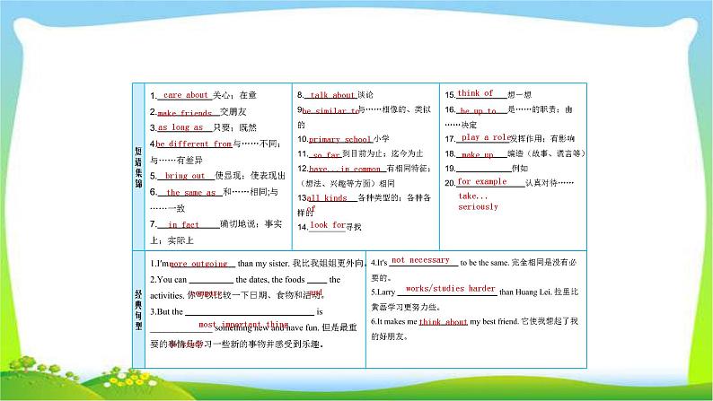 人教版新目标版中考英语复习八年级上册Units3-6优质课件PPT第3页