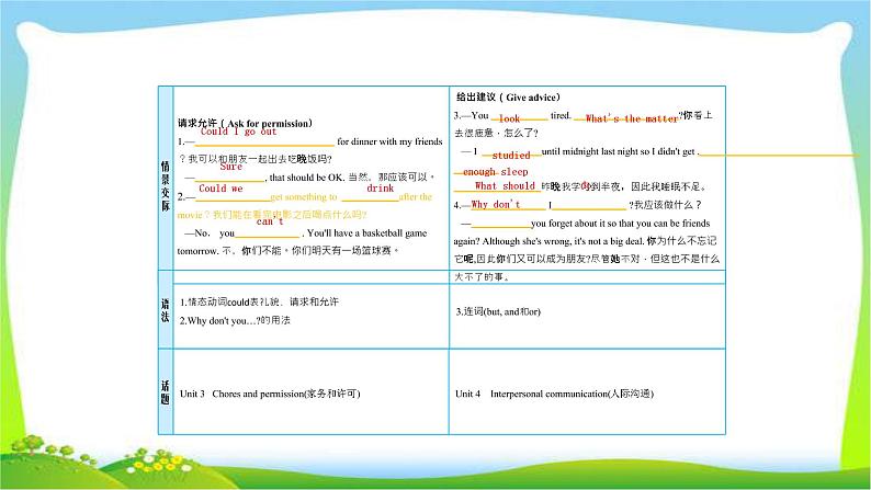 人教版新目标版中考英语复习八年级下册Units3-4优质课件PPT第4页